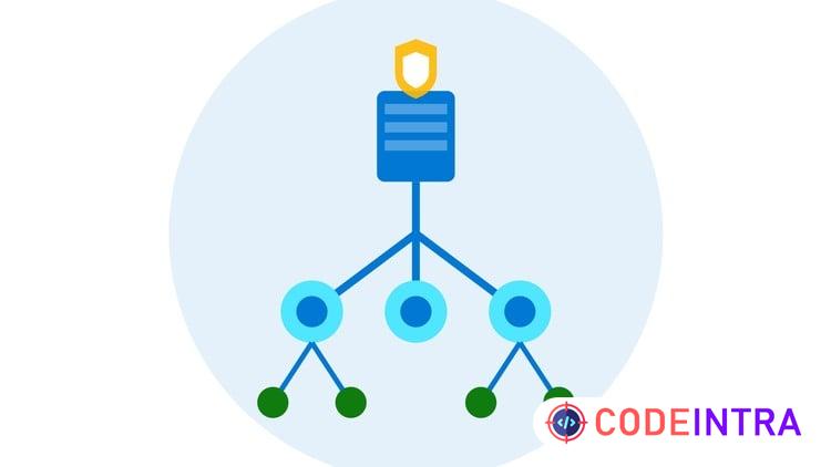 Active Directory Advanced AD DS infrastructure management-PT