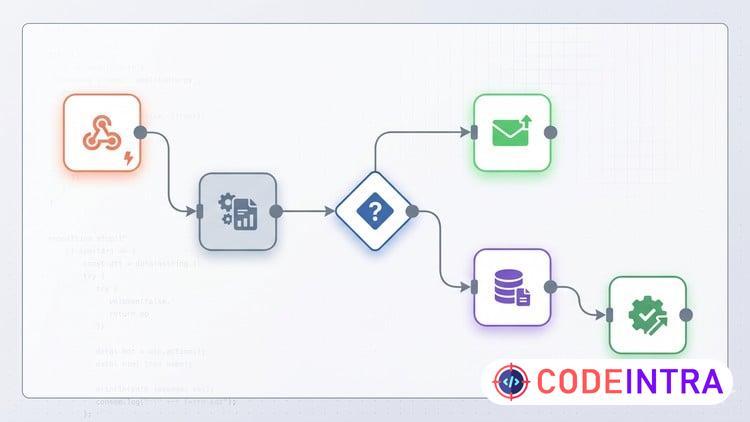 AI Automation for Beginners with N8N