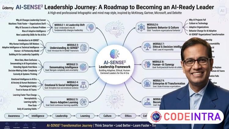 AI Leadership: Adaptive Intelligence for the Future of Work