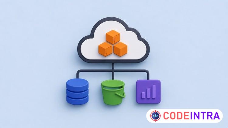 AWS Solutions Architect Associate (SAA-C03) Practice Exams