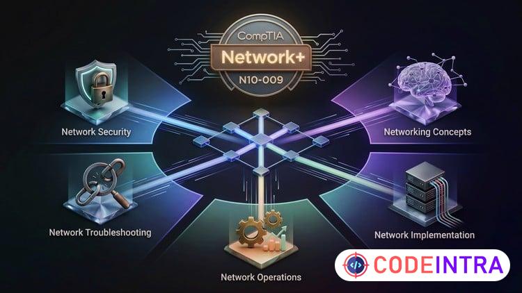 CompTIA Network+ (N10-009): Practice Exams & Preps 2026