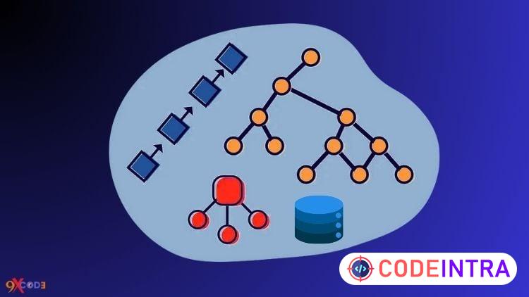 Data Structures & Algorithms Interview Preparation Practice
