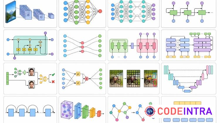 DEEP LEARNING ALL MODELS EXPLAINED FOR BEGINNERS