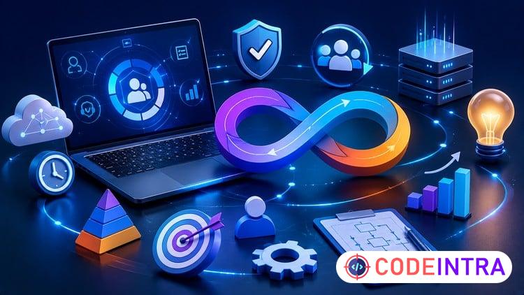 ITIL 4 Foundation Certification Mastery: Practice Exams