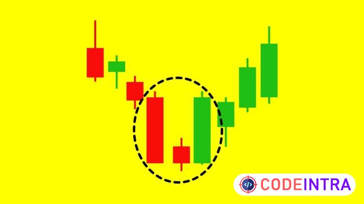 Level 1 - Japanese Candlesticks Trading Mastery Program