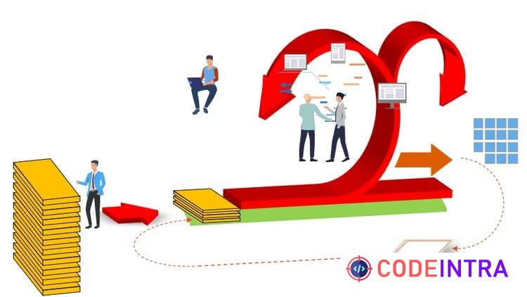 Master Scrum Basics