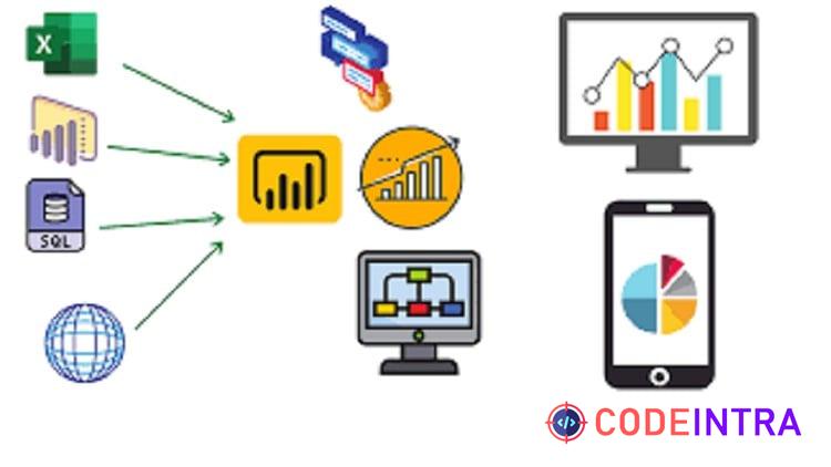 Mastering Data Magic : Power BI + Tableau  + SQL , Analytics