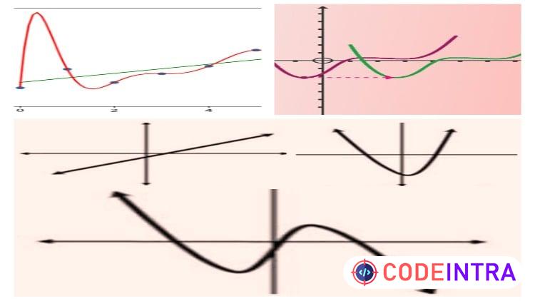 Polynomial Functions Course One.