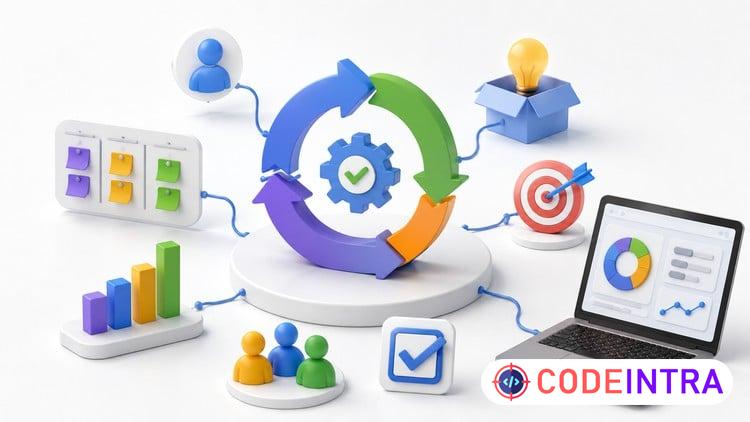 Product Management, Agile & Scrum Mastery Tests