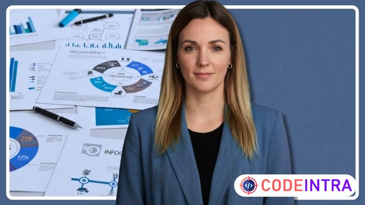 Project Management Masterclass: Beginner to Project Manager