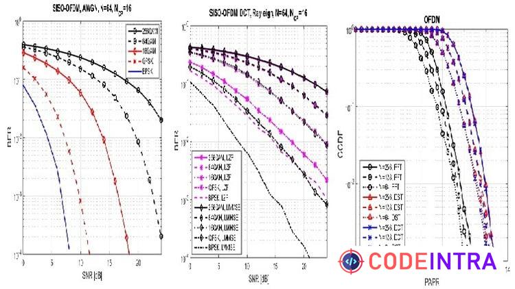 The Complete Matlab Course for Wireless Comm. Engineering