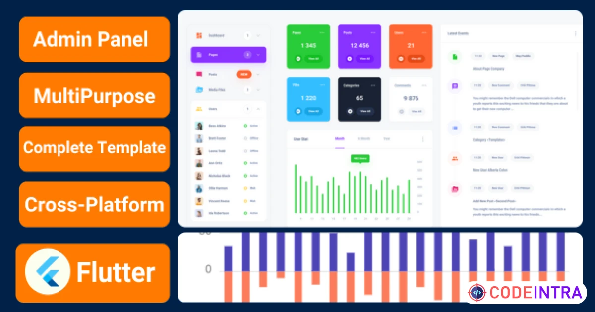 Codentra Admin | Flutter Admin Panel | Flutter Dashboard Template | Flutter Web - Codeintra