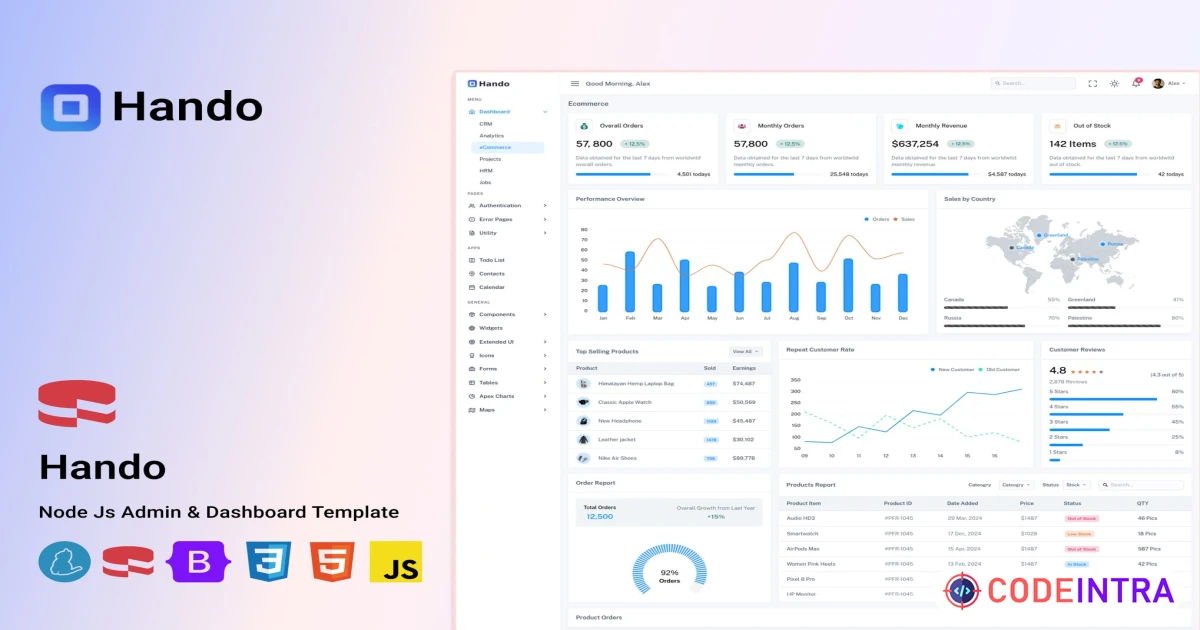 Product featured image Hando - CakePHP Admin & Dashboard Template - Codeintra
