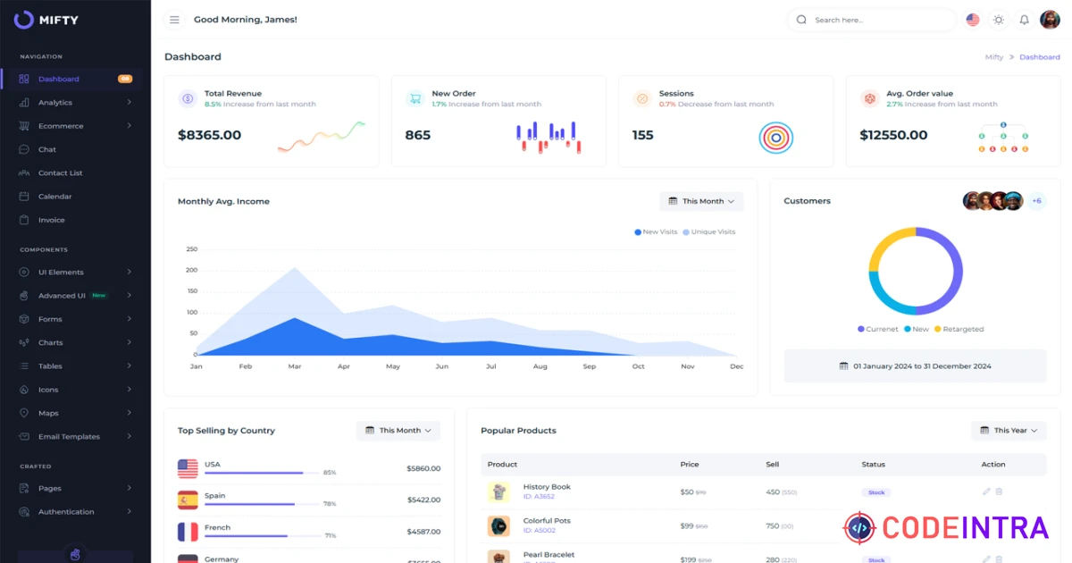 Mifty - HTML Admin & Dashboard Template - Codeintra