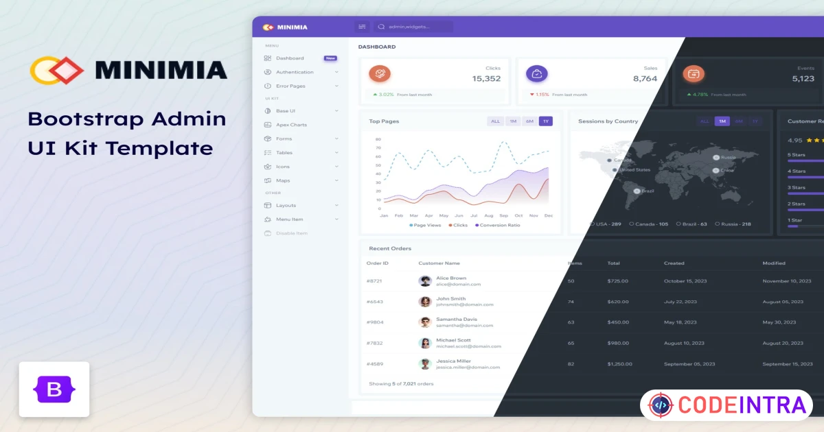 Product featured image Minimia - Admin Dashboard and UI Kit Template - Codeintra