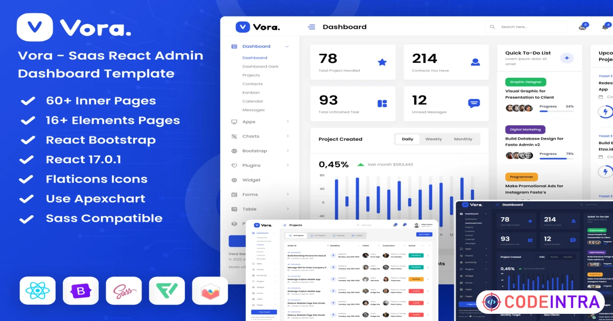 Product featured image Saas React Admin Dashboard Template - Codeintra