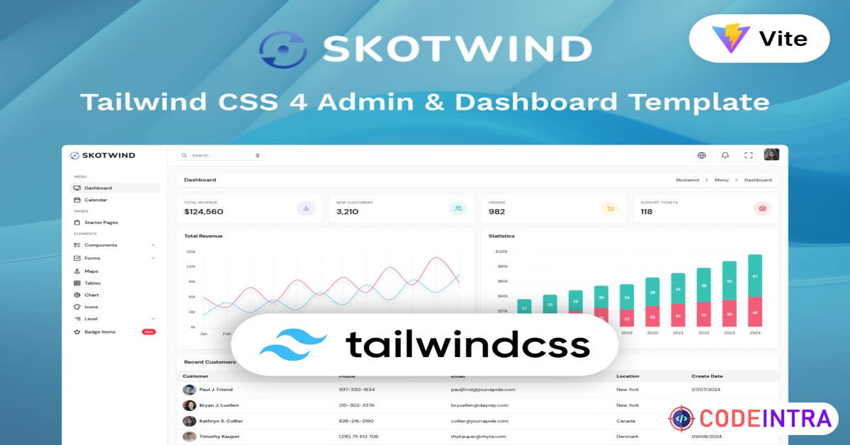 Product featured image Skotwind- Tailwind CSS 4 Admin Dashboard Template - Codeintra